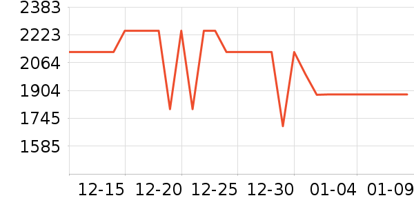 TCL������ʷ�۸�