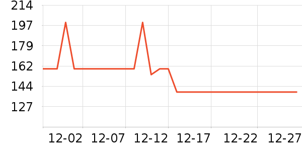 ���Ƕ����˶��п�/������ʷ�۸�