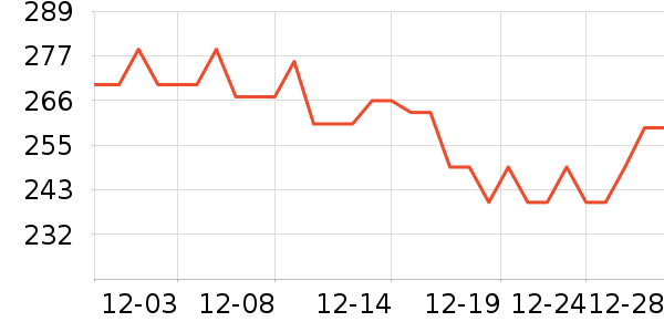 �׼Ҷ�����Ʒ��ʷ�۸�