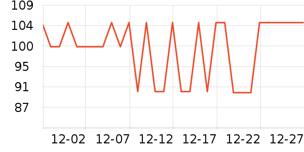 ������ά����/������/����п����ʷ�۸�