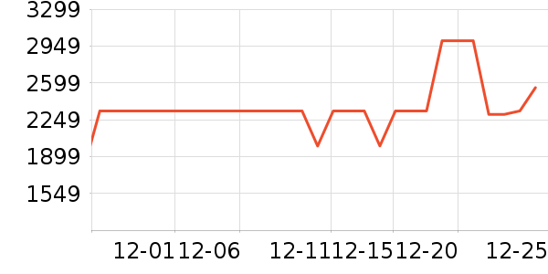 ���Ŀյ���ʷ�۸�