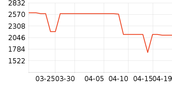 ���Ŀյ���ʷ�۸�