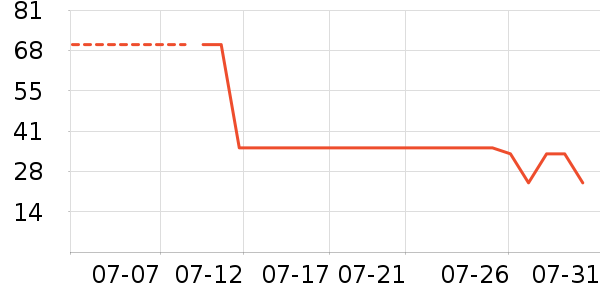 ˼�������ʷ�۸�