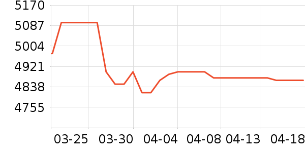 ��Ϊ�ֻ���ʷ�۸�