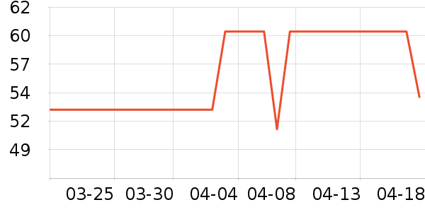 ��ħ��������ʷ�۸�