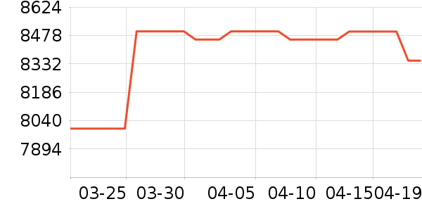 �ط�ʼǱ�������ʷ�۸�