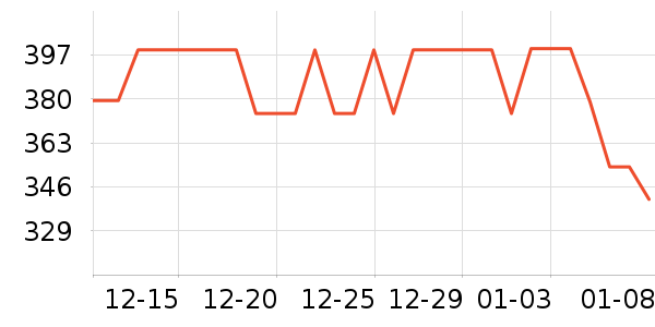 �����ͻ�����װ��ʷ�۸�