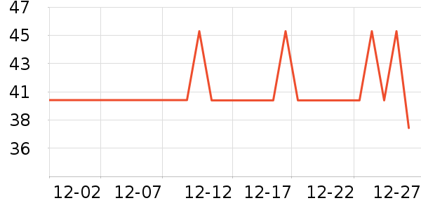 ʮ�µ�������ʷ�۸�