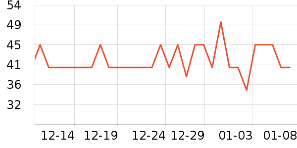 ʮ�µ�������ʷ�۸�