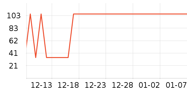 ţ����ʷ�۸�