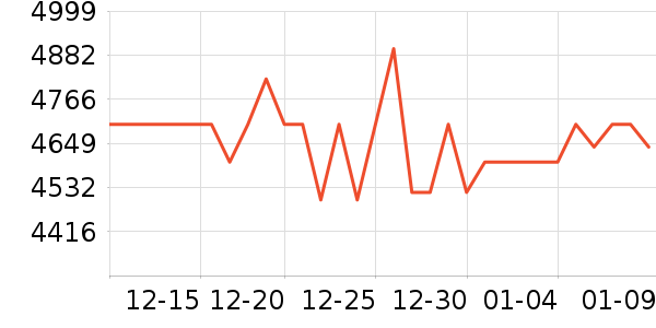 ���ݵ�����Ħ��/��Ħ����ʷ�۸�