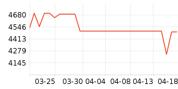 ���ݵ�����Ħ��/��Ħ����ʷ�۸�