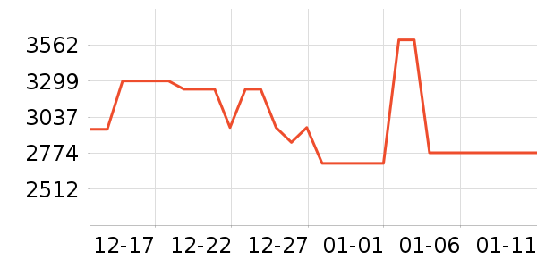 ����˹ɨ�ػ�������ʷ�۸�