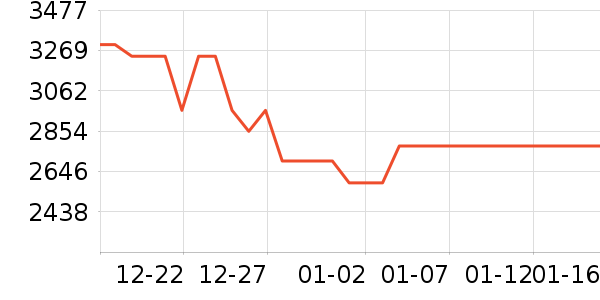 ����˹ɨ�ػ�������ʷ�۸�