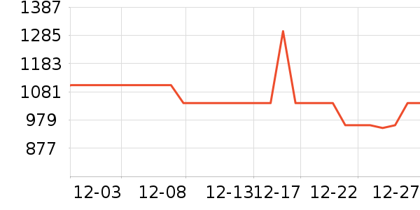 ������ʱ�е�׹/������ʷ�۸�