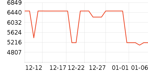 ���ŵ�����ʷ�۸�