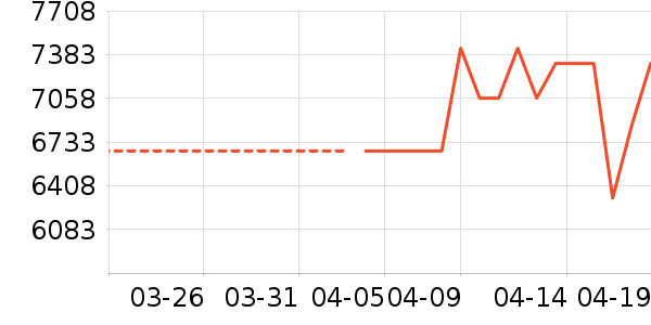 ���ı�����ʷ�۸�