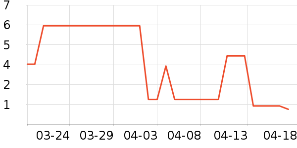 ����Ʒ��������ʷ�۸�