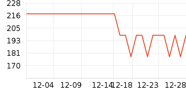 AILUKIԡ����Ʒ��ʷ�۸�