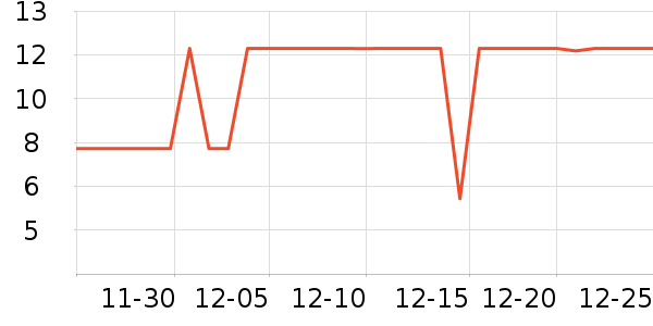 ����Ʒ����ͨ���¼���ʷ�۸�