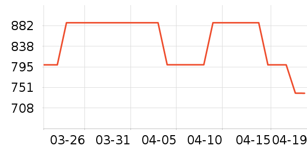 ��â��װ/����/������ʷ�۸�