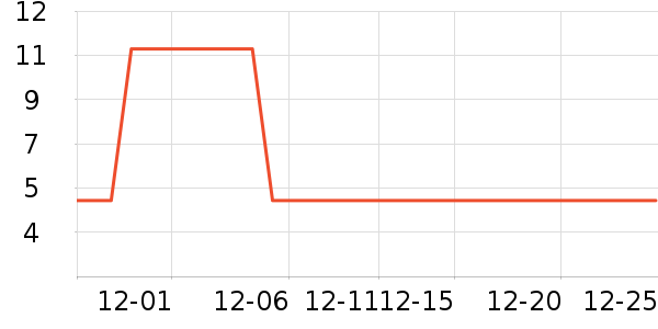 �׿�����ů������ʷ�۸�