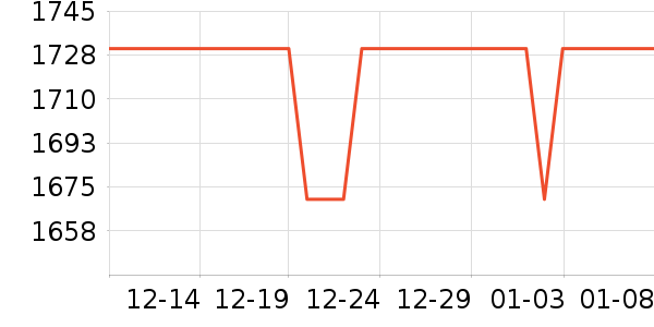 ��ƴ������ʷ�۸�