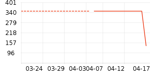 E?LANDȹ����ʷ�۸�