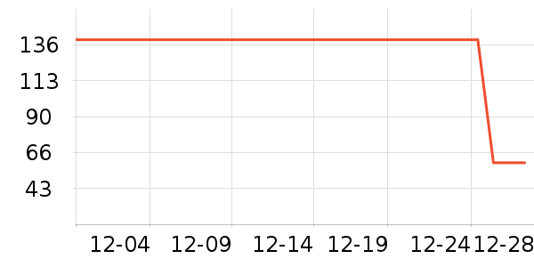 ��ǰ�������̲�Ʒ��ʷ�۸�