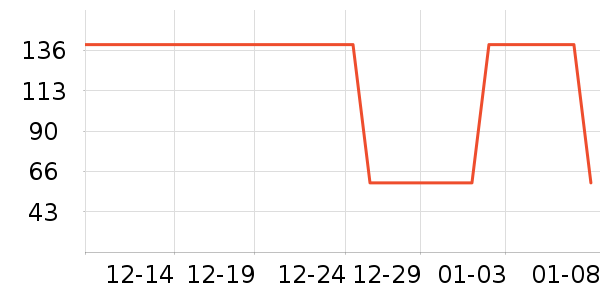 ��ǰ�������̲�Ʒ��ʷ�۸�