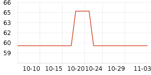 ����ά����ʷ�۸�