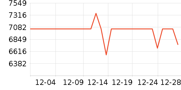 �῵����/΢�������ʷ�۸�