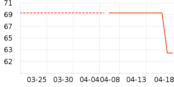 żɭ����������ʷ�۸�