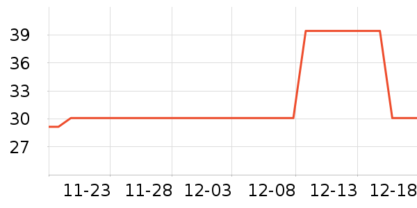 ����ɭ�ݵ���ʷ�۸�