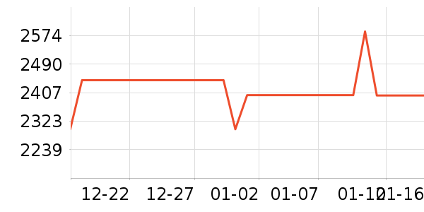 �Ὺ������ʷ�۸�