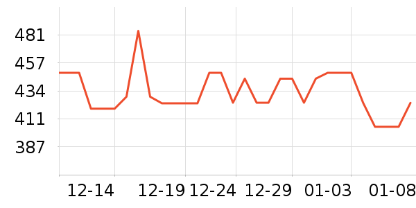 �������̻���ʷ�۸�