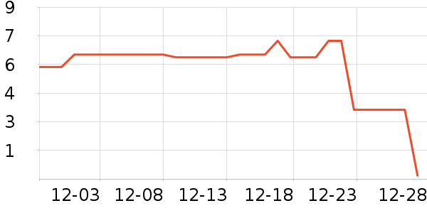 ����Ʒ�Ʊ����ǩ��ʷ�۸�