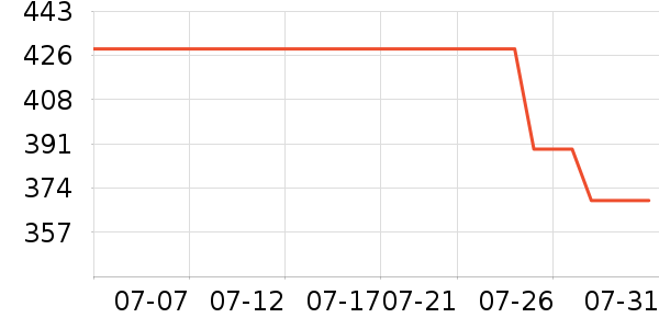 ��Ѱ������/����ʷ�۸�