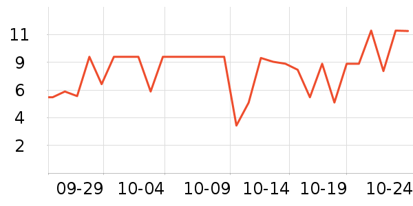 ����Ʒ�Ƴ���������ʷ�۸�