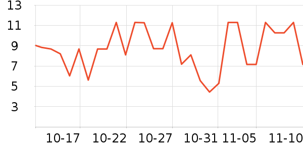 ����Ʒ�Ƴ���������ʷ�۸�