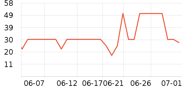 ÷��������ʷ�۸�