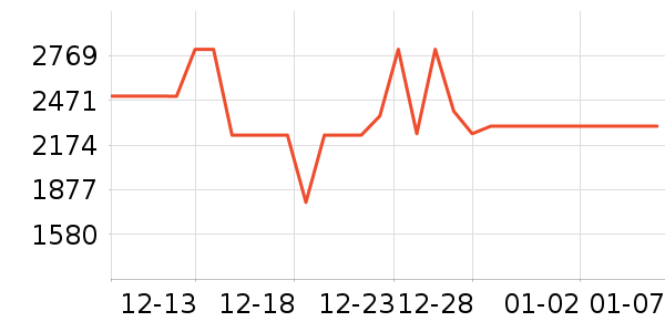 С�׵�����ʷ�۸�