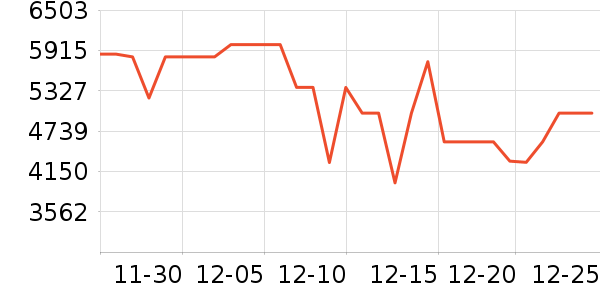 ��ά������ʷ�۸�