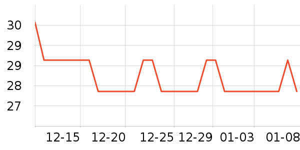 ��ũ�ѹ�������ʷ�۸�