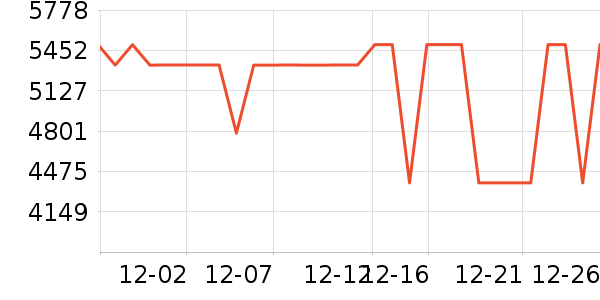 ���������̻���ʷ�۸�