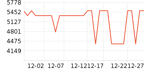 ���������̻���ʷ�۸�