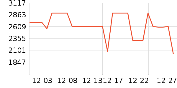 ����ϴ�»���ʷ�۸�