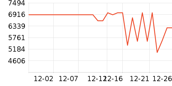 С������յ���ʷ�۸�