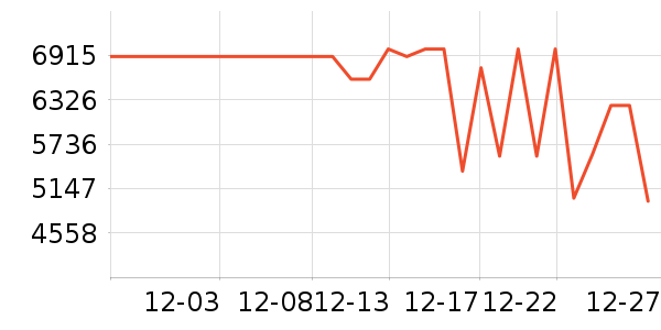 С������յ���ʷ�۸�