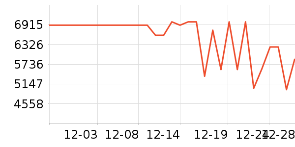 С������յ���ʷ�۸�